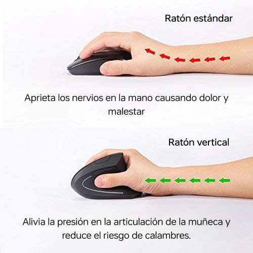 Evitar lesiones ratones ergonómicos